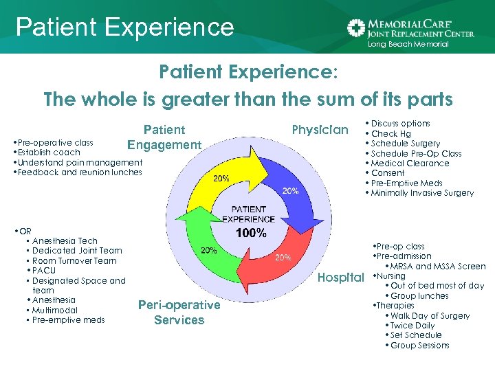 Patient Experience Long Beach Memorial Patient Experience: The whole is greater than the sum