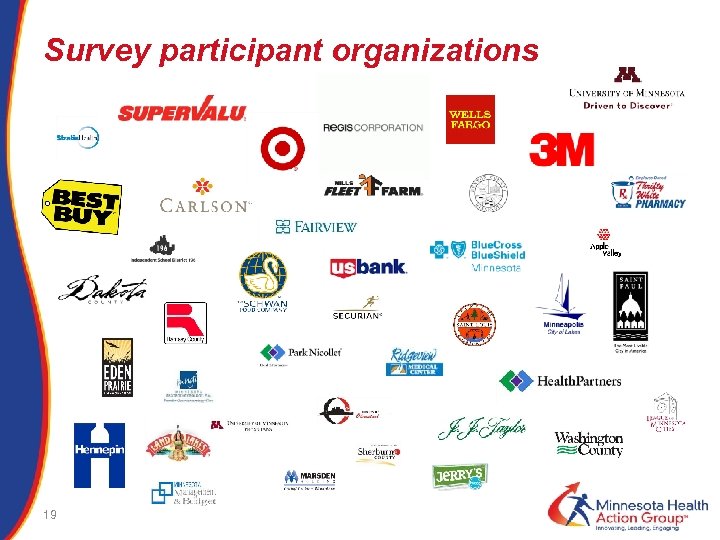 Survey participant organizations 19 