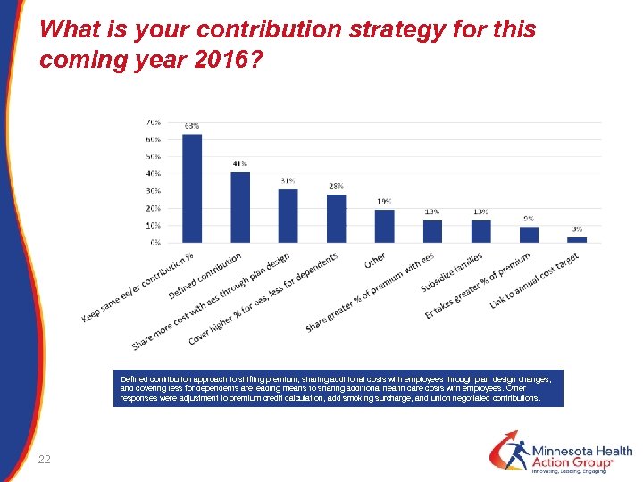 What is your contribution strategy for this coming year 2016? Defined contribution approach to