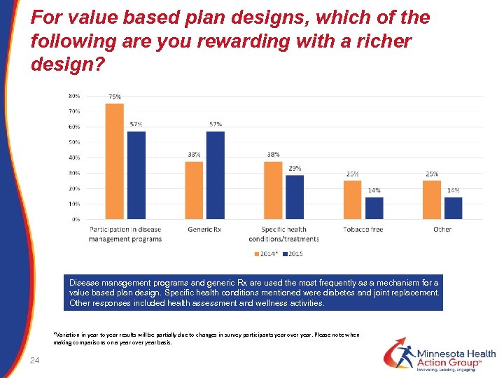 For value based plan designs, which of the following are you rewarding with a