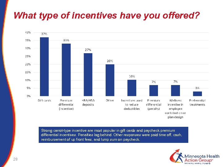 What type of incentives have you offered? Strong carrot-type incentive are most popular in
