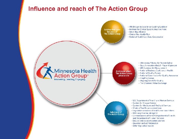 Influence and reach of The Action Group 