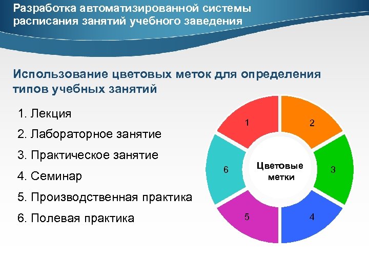 Разработка автоматизированной системы расписания занятий учебного заведения Использование цветовых меток для определения типов учебных