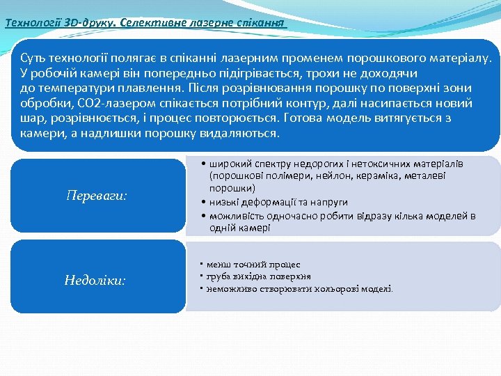 Технології 3 D-друку. Селективне лазерне спікання Суть технології полягає в спіканні лазерним променем порошкового