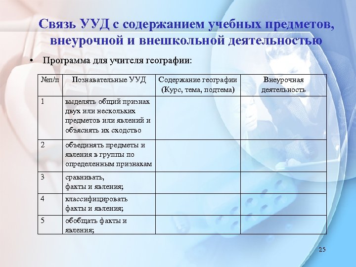 Метапредметный урок география. УУД география. Познавательные УУД география. Универсальные учебные действия в географии. УУД внеурочной деятельности.