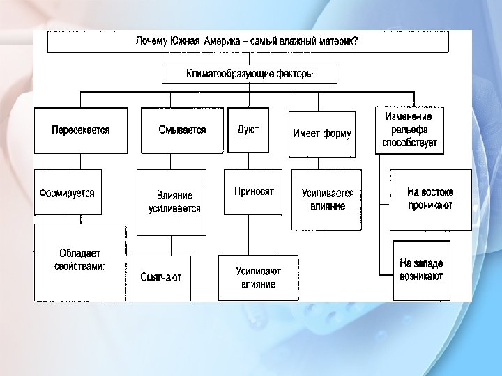 Денотатная карта пример