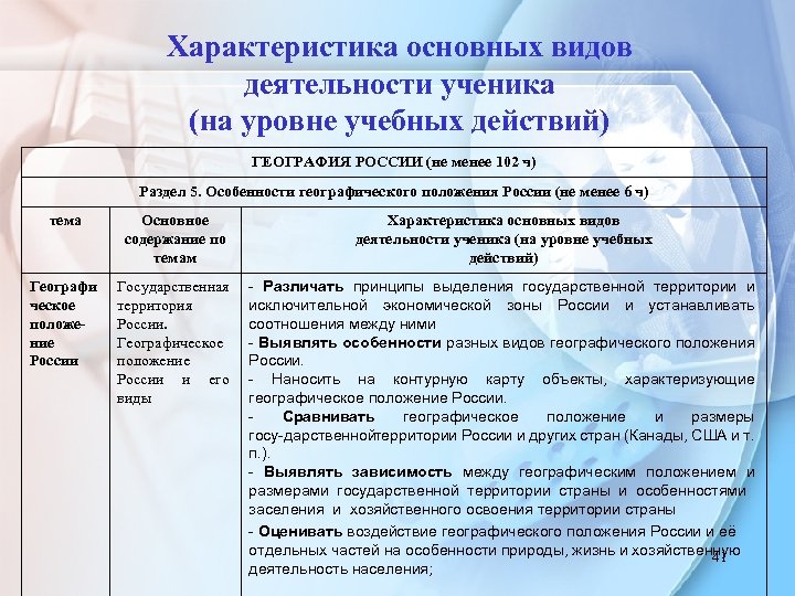 Характеристика основных видов деятельности ученика (на уровне учебных действий) ГЕОГРАФИЯ РОССИИ (не менее 102