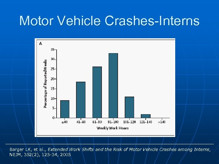 Motor Vehicle Crashes-Interns Barger LK, et al. , Extended Work Shifts and the Risk