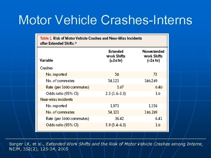 Motor Vehicle Crashes-Interns Barger LK, et al. , Extended Work Shifts and the Risk