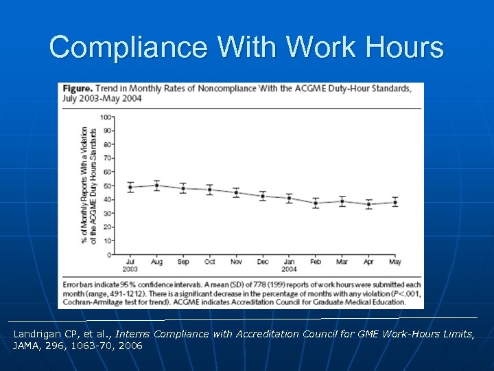 Compliance With Work Hours Landrigan CP, et al. , Interns Compliance with Accreditation Council