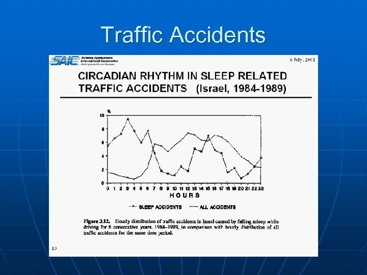 Traffic Accidents 