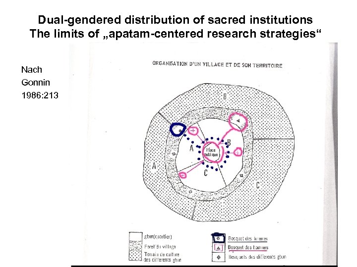 Dual-gendered distribution of sacred institutions The limits of „apatam-centered research strategies“ Nach Gonnin 1986: