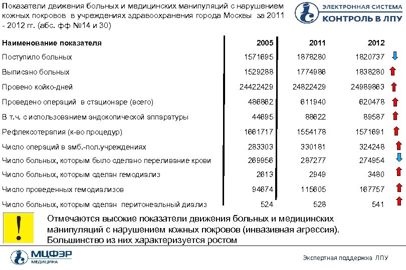 Список манипуляций