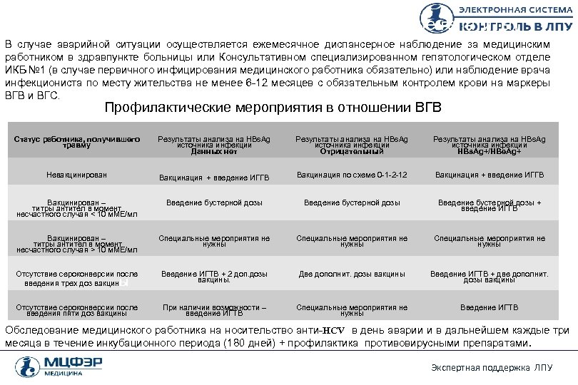 Динамическое наблюдение (парентеральные гепатиты) В случае аварийной ситуации осуществляется ежемесячное диспансерное наблюдение за медицинским