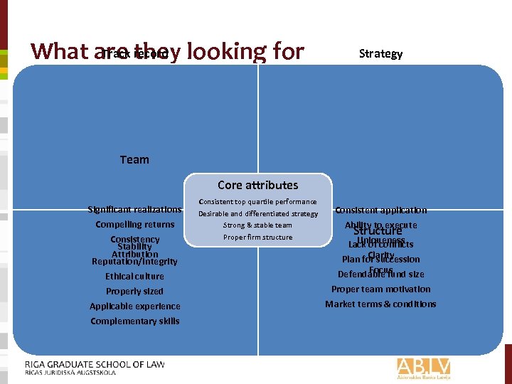 Track they What are record looking for Strategy Team Core attributes Significant realizations Compelling