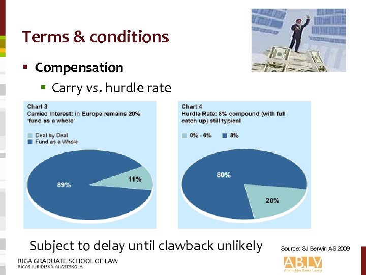 Terms & conditions § Compensation § Carry vs. hurdle rate Subject to delay until