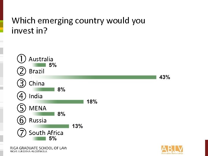 Which emerging country would you invest in? Australia Brazil China India MENA Russia South