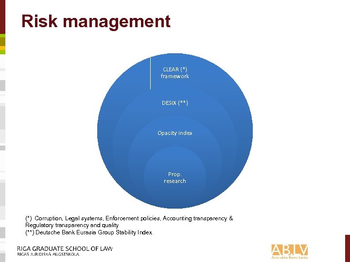 Risk management CLEAR (*) framework DESIX (**) Opacity index Prop. research (*) Corruption, Legal