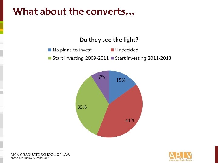 What about the converts… 