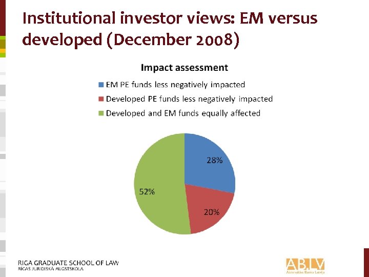 Institutional investor views: EM versus developed (December 2008) 