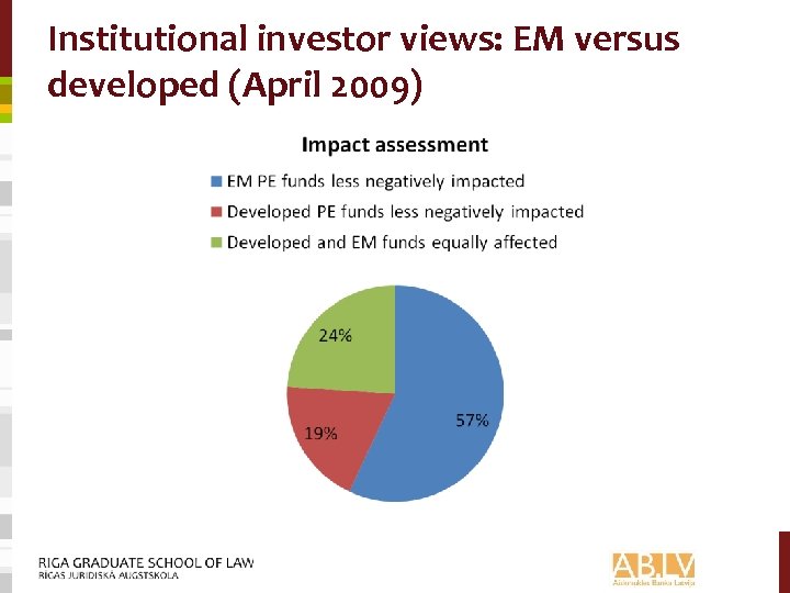 Institutional investor views: EM versus developed (April 2009) 