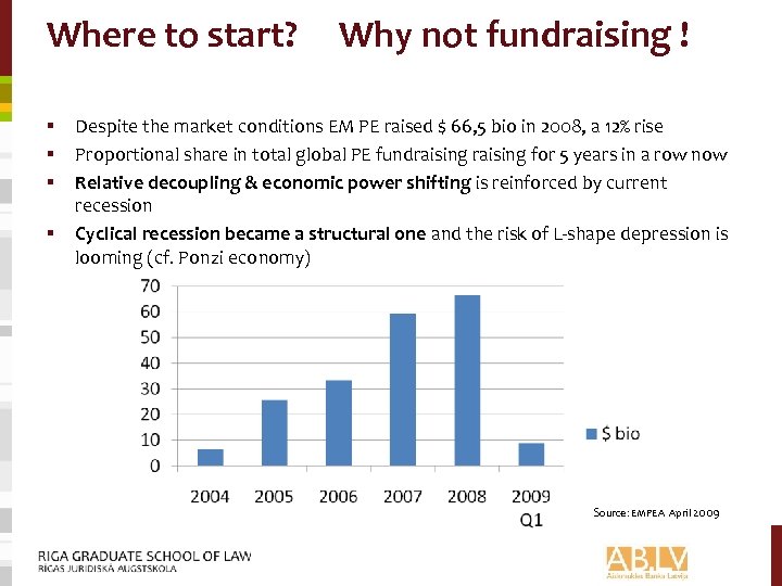 Where to start? § § Why not fundraising ! Despite the market conditions EM