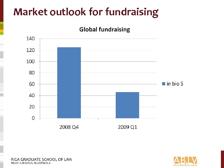 Market outlook for fundraising 