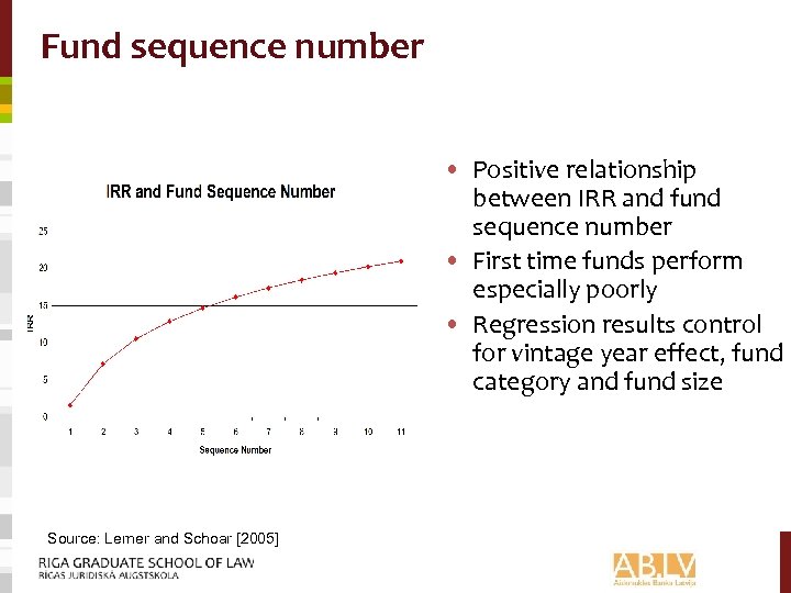 Fund sequence number • Positive relationship between IRR and fund sequence number • First