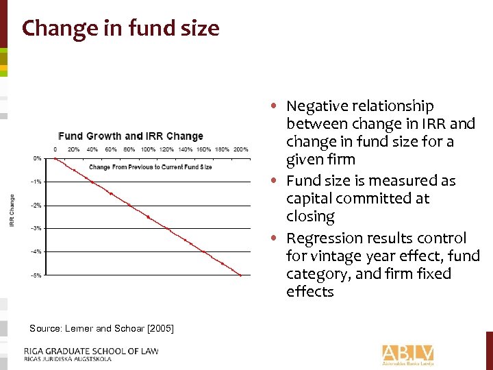  Change in fund size • Negative relationship between change in IRR and change