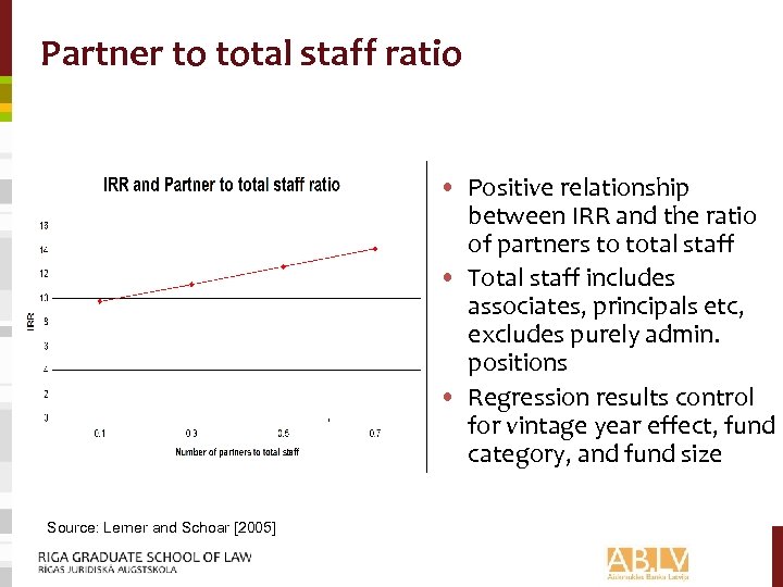 Partner to total staff ratio • Positive relationship between IRR and the ratio of