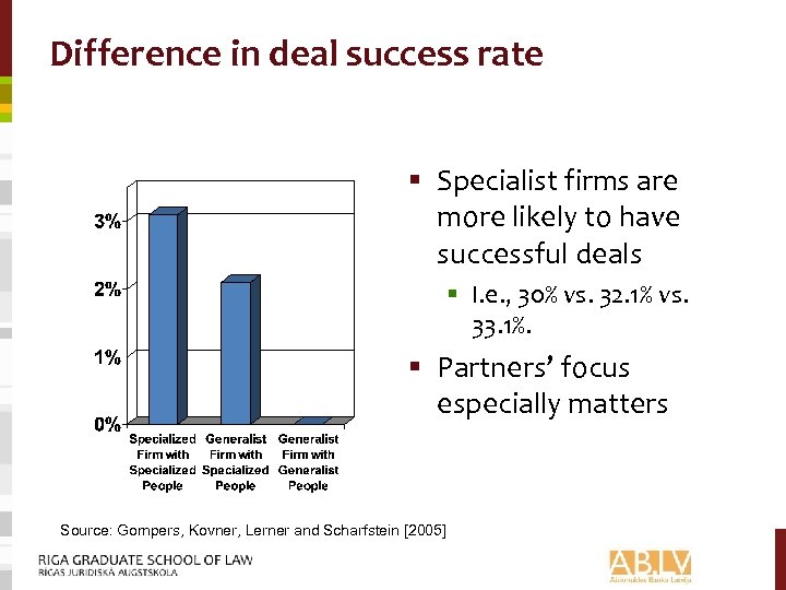 Difference in deal success rate § Specialist firms are more likely to have successful