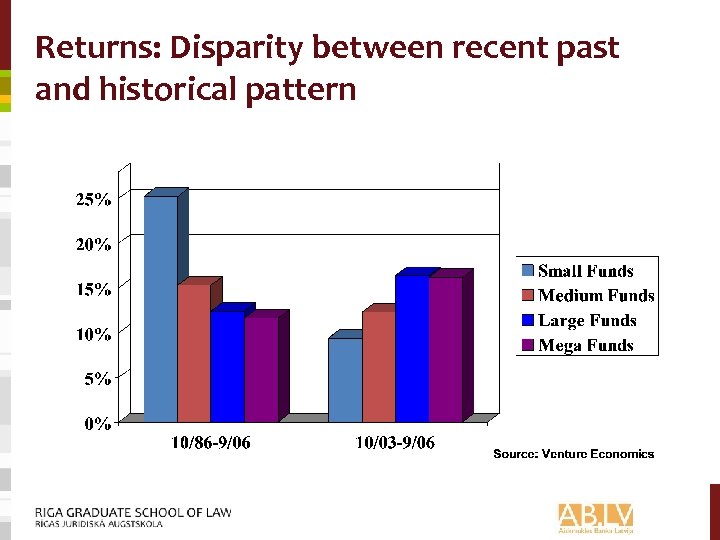 Returns: Disparity between recent past and historical pattern 