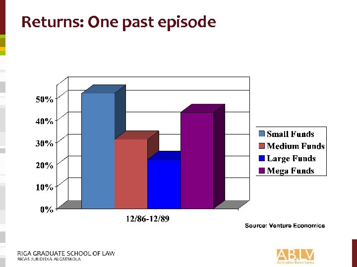 Returns: One past episode 