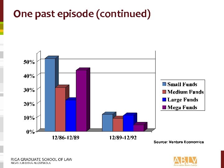 One past episode (continued) 