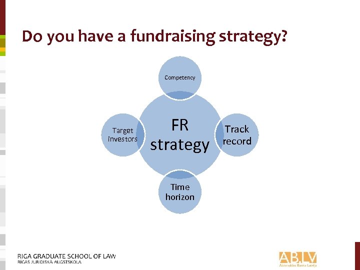 Do you have a fundraising strategy? Competency Target investors FR strategy Time horizon Track