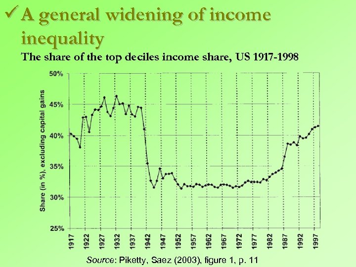 ü A general widening of income inequality The share of the top deciles income