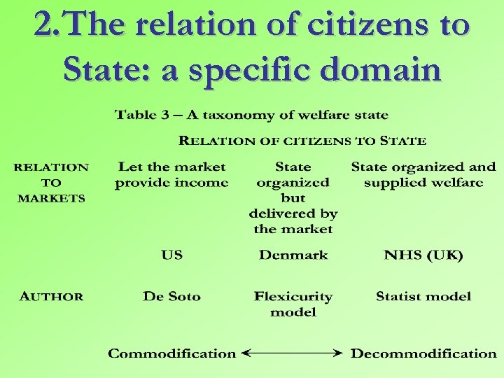 2. The relation of citizens to State: a specific domain 