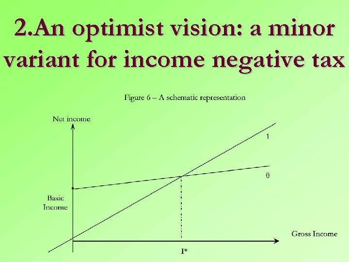 2. An optimist vision: a minor variant for income negative tax 