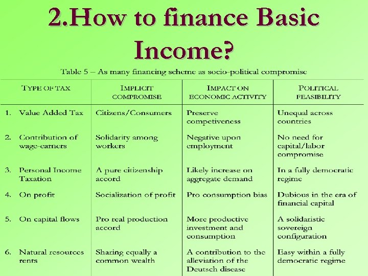 2. How to finance Basic Income? 