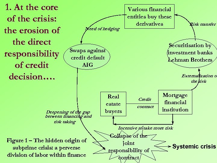 1. At the core of the crisis: the erosion of the direct responsibility of