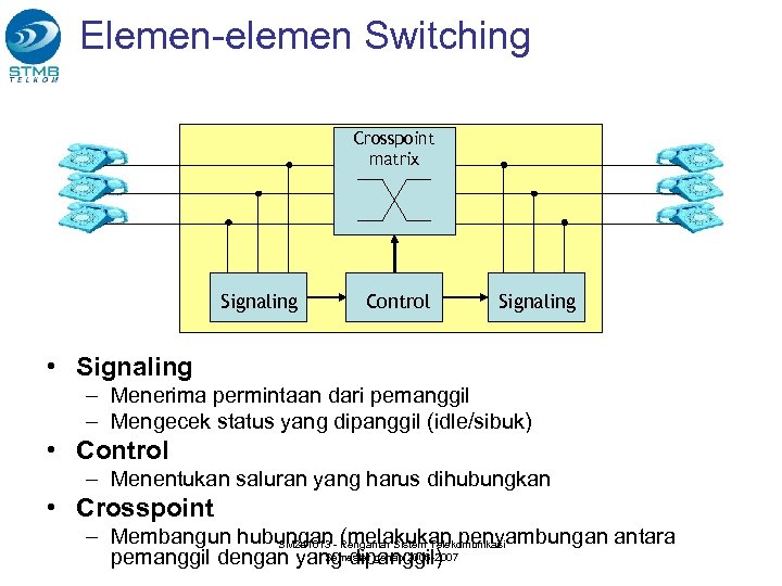 Elemen-elemen Switching Crosspoint matrix Signaling Control Signaling • Signaling – Menerima permintaan dari pemanggil