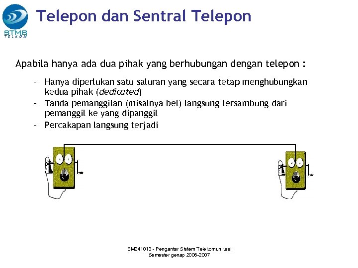 Telepon dan Sentral Telepon Apabila hanya ada dua pihak yang berhubungan dengan telepon :