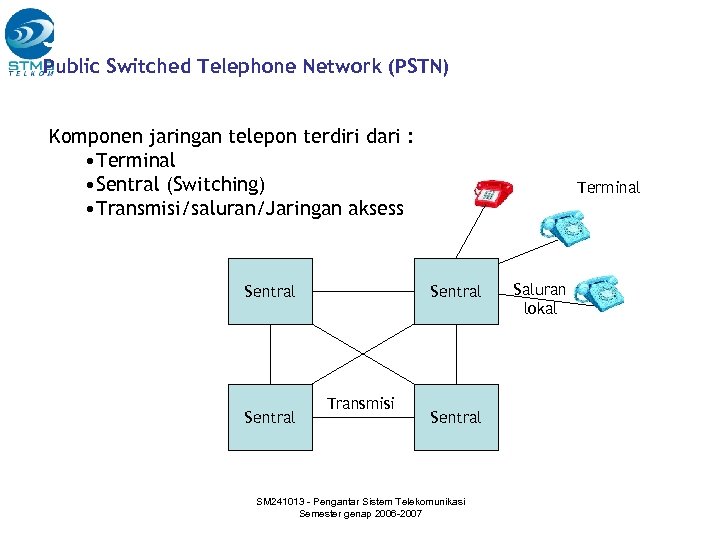 Свитч на телефоне. PSTN простыми словами. PSTN порт.