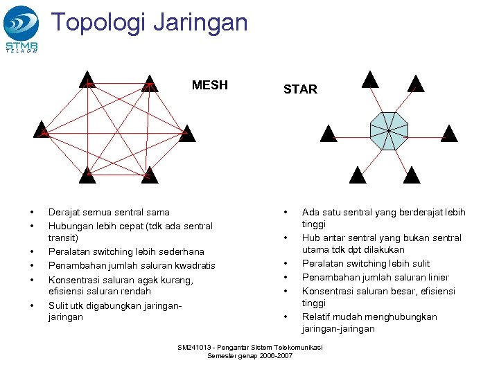 Topologi Jaringan MESH • • • Derajat semua sentral sama Hubungan lebih cepat (tdk