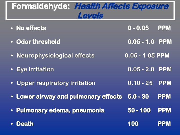 Formaldehyde: Health Affects Exposure Levels • No effects 0 - 0. 05 • Odor