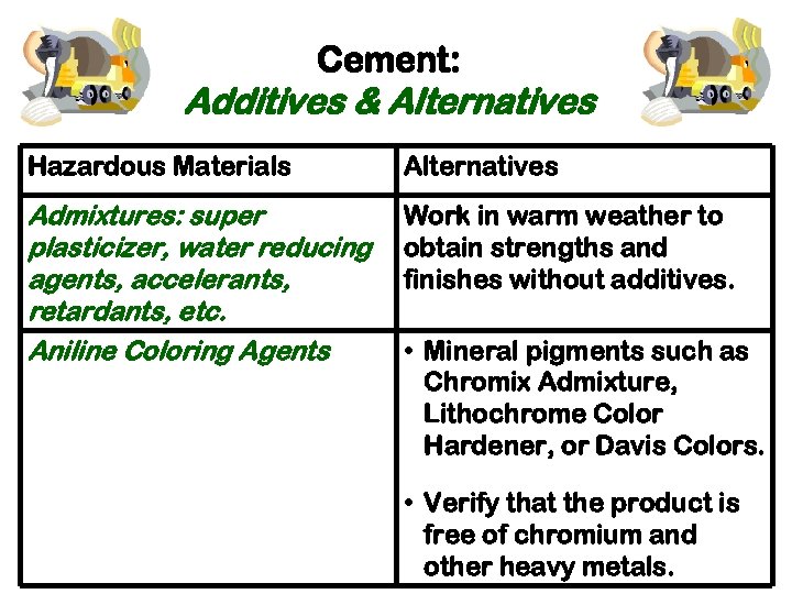 Cement: Additives & Alternatives Hazardous Materials Alternatives Admixtures: super plasticizer, water reducing agents, accelerants,