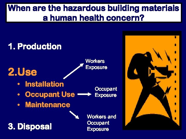 When are the hazardous building materials a human health concern? 1. Production 2. Use