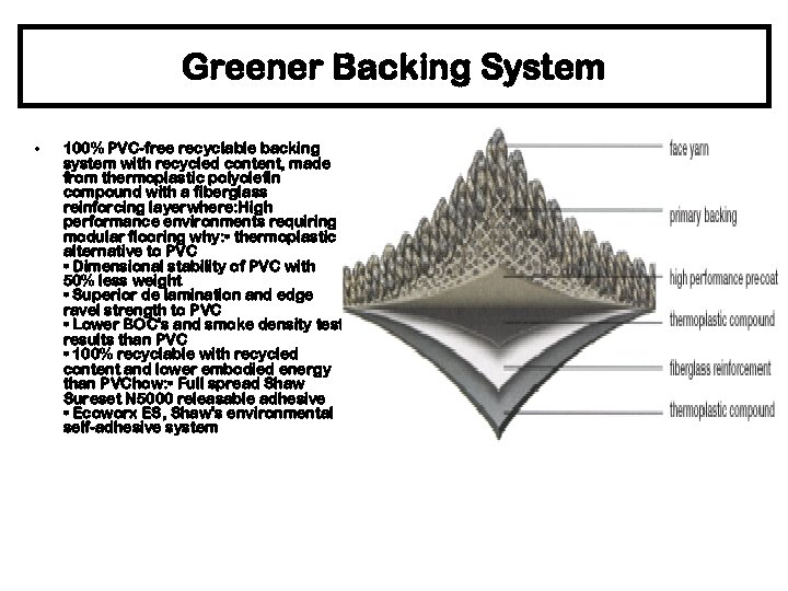 Greener Backing System • 100% PVC-free recyclable backing system with recycled content, made from