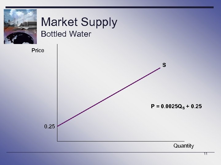 Market Supply Bottled Water Price S P = 0. 0025 QS + 0. 25
