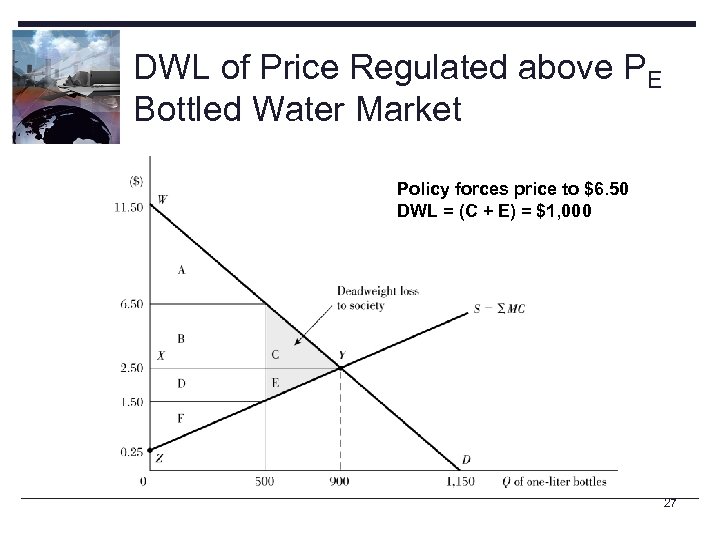 DWL of Price Regulated above PE Bottled Water Market Policy forces price to $6.